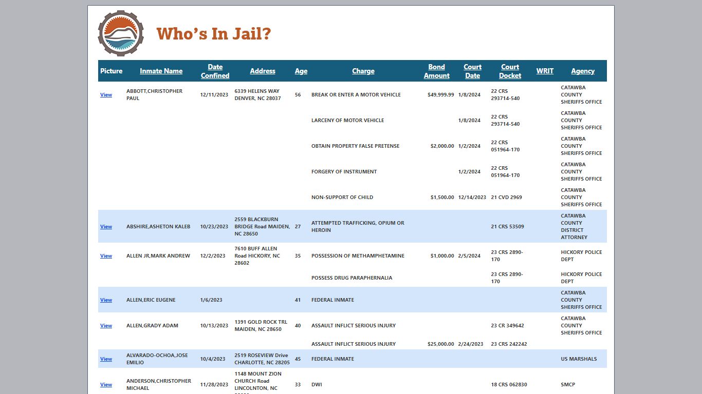 Who's In Jail - Catawba County, NC